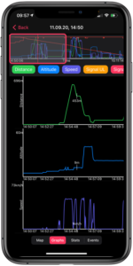 LoggingGraphs